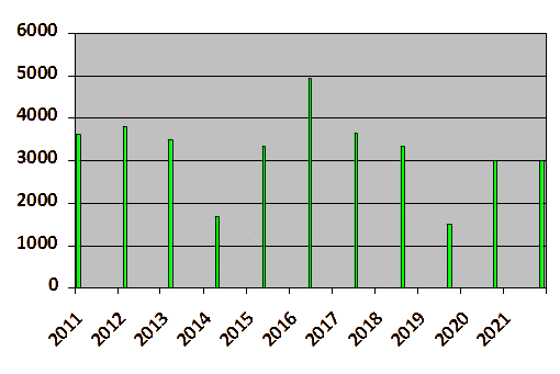 Pomoc finansowa dla Chorągwi Krakowskiej 2